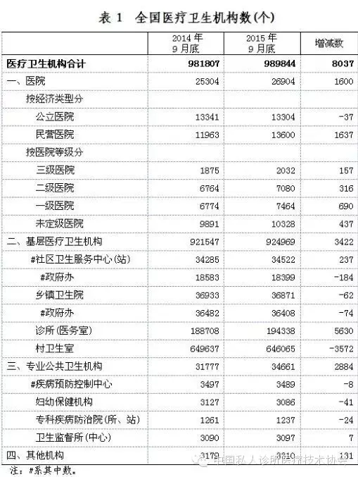 天民针刀医疗卫生