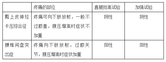 针刀治疗臀上皮神经卡压综合征