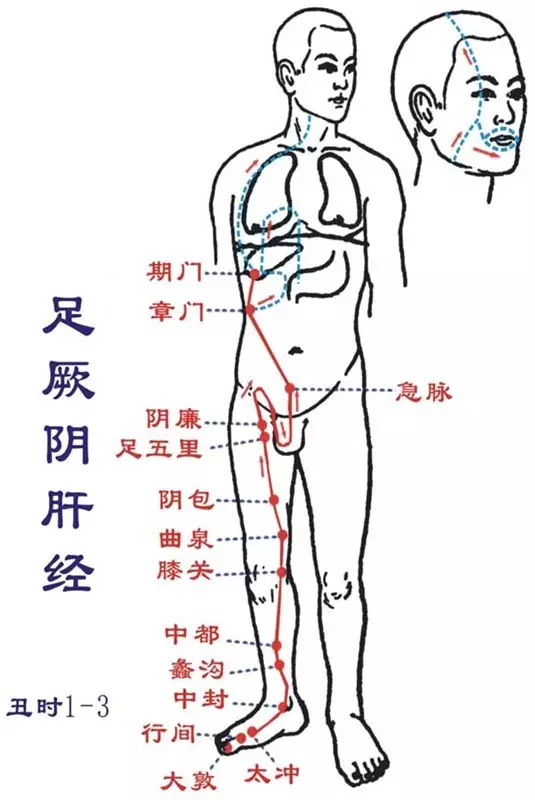 针刀治疗阳痿、痛经