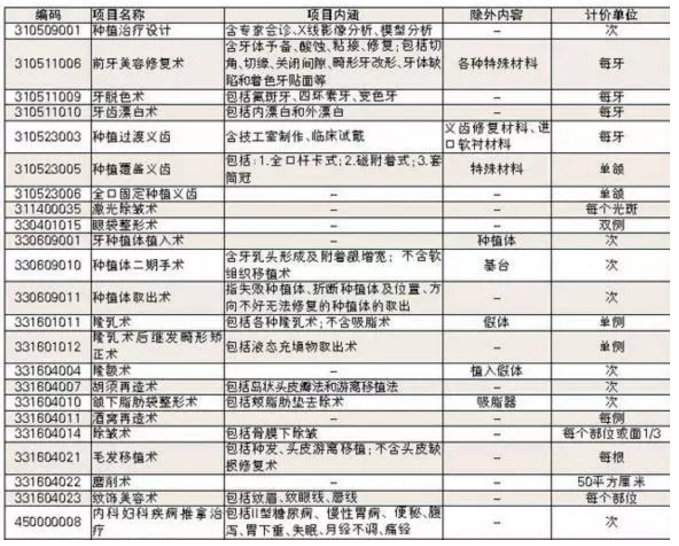 天民针刀培训