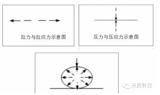 针刀治疗骨质增生的新认识及研究方向