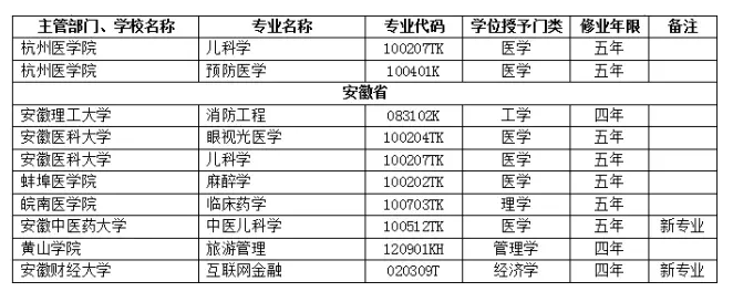 新专业中医儿科学来了！